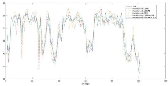 machine-learning-wind-turbine